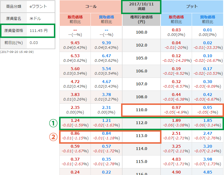Option Chain