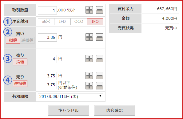 IFO