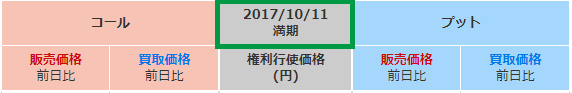 Option Chain